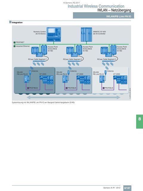 Industrial Wireless Communication - Siemens