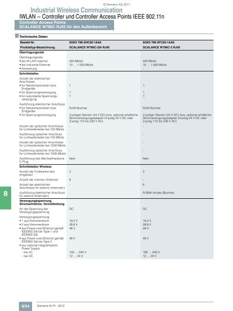 Industrial Wireless Communication - Siemens