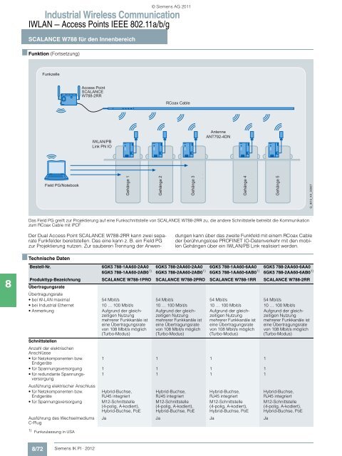 Industrial Wireless Communication - Siemens