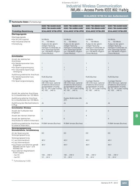 Industrial Wireless Communication - Siemens