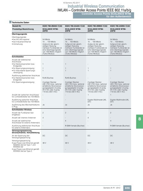 Industrial Wireless Communication - Siemens