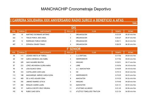 MANCHACHIP Cronometraje Deportivo