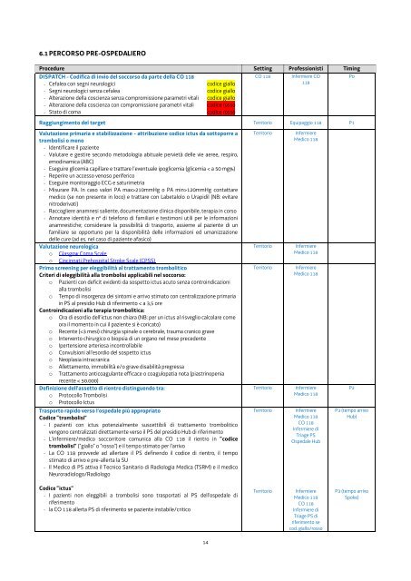 Percorso Diagnostico Terapeutico Assistenziale