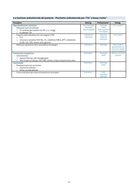 Percorso Diagnostico Terapeutico Assistenziale