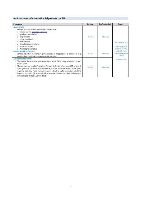 Percorso Diagnostico Terapeutico Assistenziale