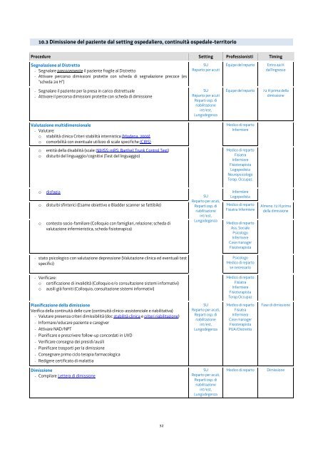 Percorso Diagnostico Terapeutico Assistenziale