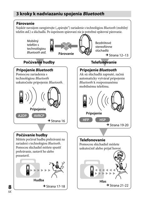 Sony DR-BT101 - DR-BT101 Consignes d&rsquo;utilisation Hongrois