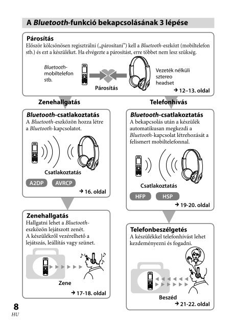 Sony DR-BT101 - DR-BT101 Consignes d&rsquo;utilisation Hongrois