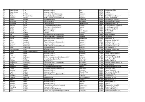 Fachärzte der Region für Onkologisches Zentrum