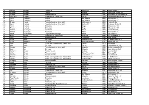 Fachärzte der Region für Onkologisches Zentrum