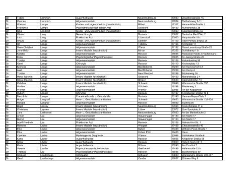 Fachärzte der Region für Onkologisches Zentrum