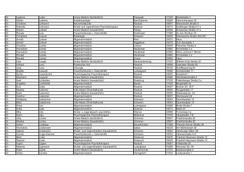 Fachärzte der Region für Onkologisches Zentrum