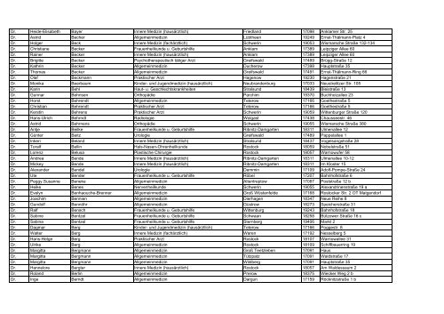 Fachärzte der Region für Onkologisches Zentrum