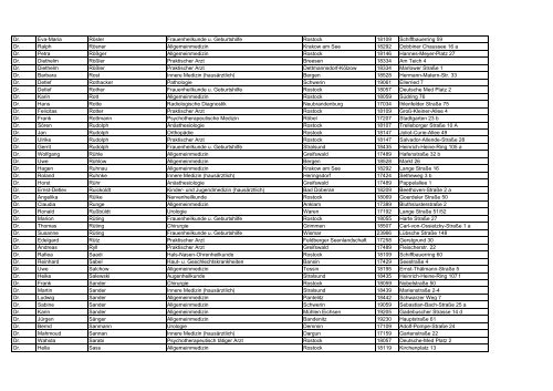 Fachärzte der Region für Onkologisches Zentrum