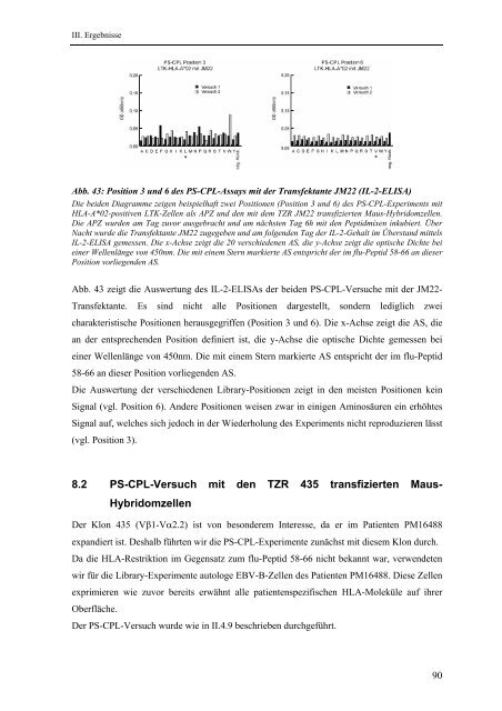 Identifikation und Charakterisierung - OPUS - Universität Würzburg