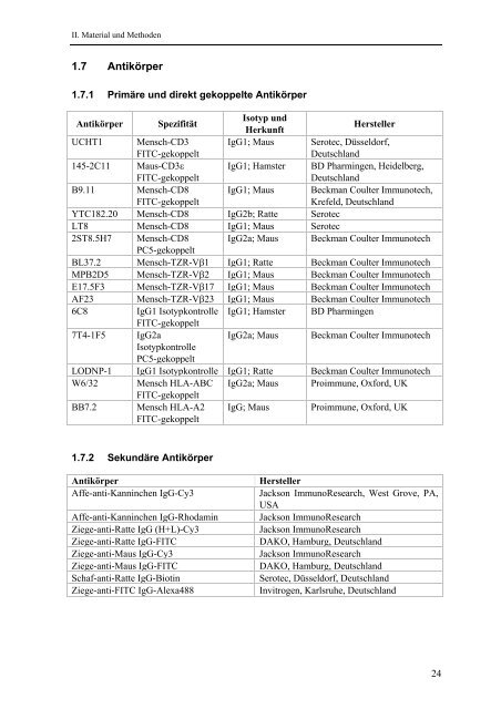 Identifikation und Charakterisierung - OPUS - Universität Würzburg