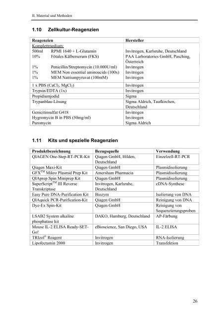 Identifikation und Charakterisierung - OPUS - Universität Würzburg