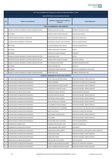 b2-Distributivo-de-personal