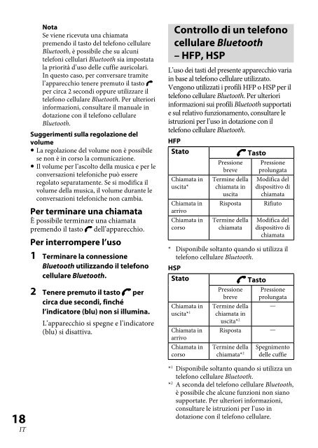 Sony XBA-BT75 - XBA-BT75 Consignes d&rsquo;utilisation Hongrois