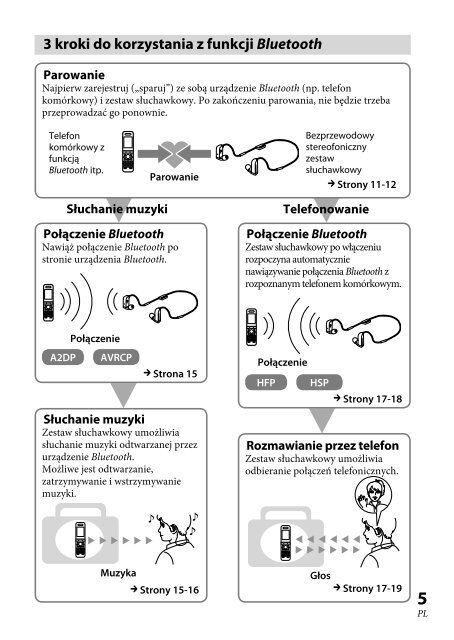 Sony XBA-BT75 - XBA-BT75 Consignes d&rsquo;utilisation Hongrois