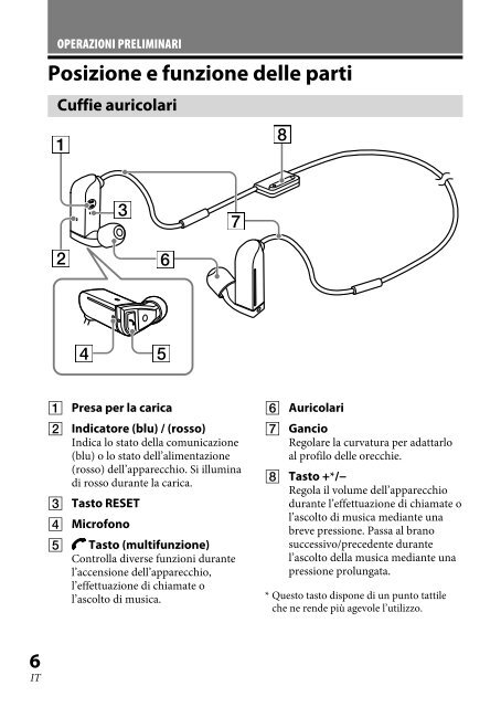 Sony XBA-BT75 - XBA-BT75 Consignes d&rsquo;utilisation Hongrois