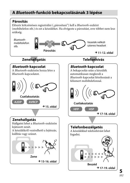 Sony XBA-BT75 - XBA-BT75 Consignes d&rsquo;utilisation Hongrois