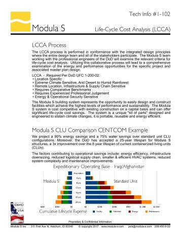 Modula S Tech Info LCCA