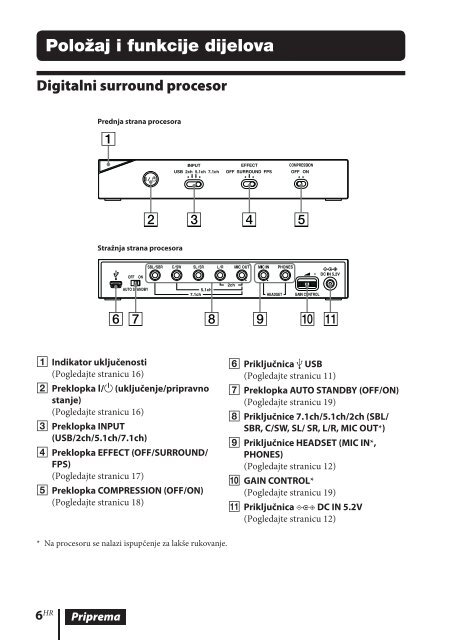 Sony DR-GA500 - DR-GA500 Consignes d&rsquo;utilisation Croate