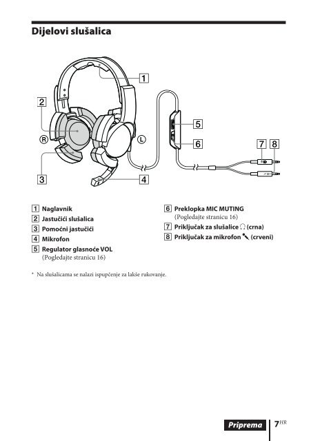 Sony DR-GA500 - DR-GA500 Consignes d&rsquo;utilisation Croate