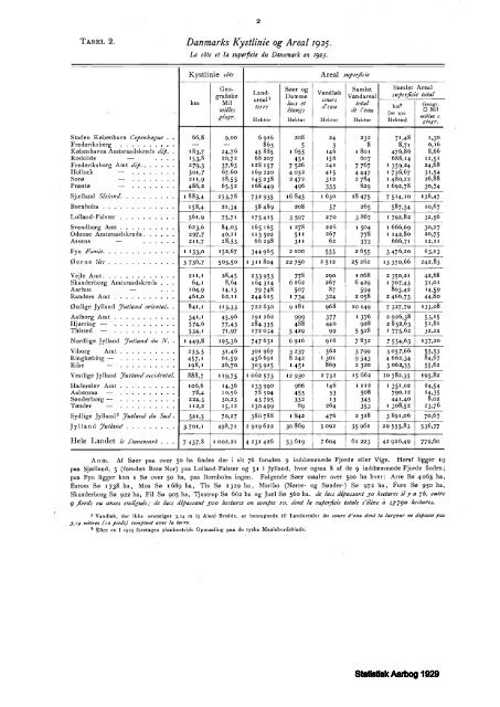 Denmark%20Yearbook%20-%201929%20