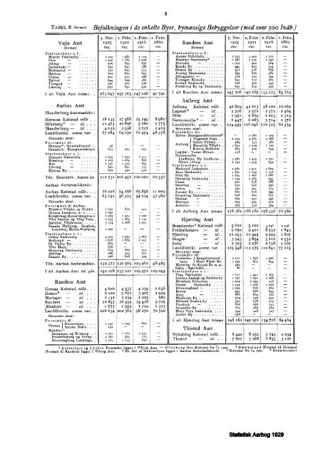 Denmark%20Yearbook%20-%201929%20