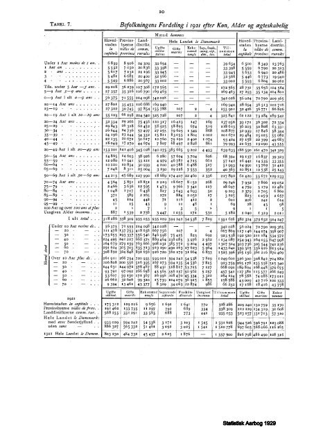 Denmark%20Yearbook%20-%201929%20