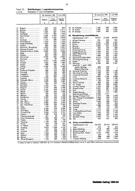 Denmark%20Yearbook%20-%201963-64%20