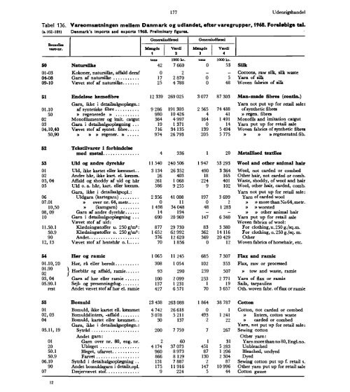 Denmark%20Yearbook%20-%201969%20