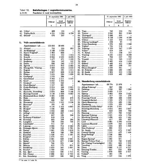 Denmark%20Yearbook%20-%201969%20