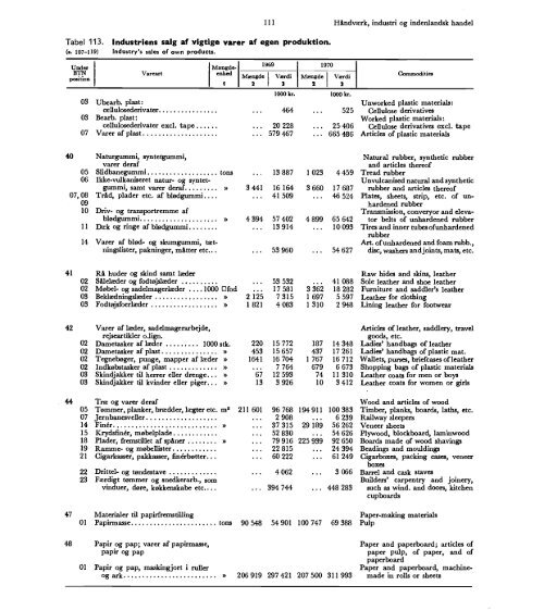 Denmark%20Yearbook%20-%201972%20