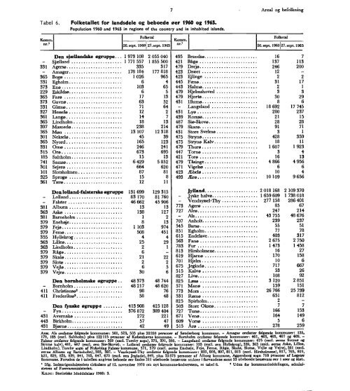 Denmark%20Yearbook%20-%201972%20