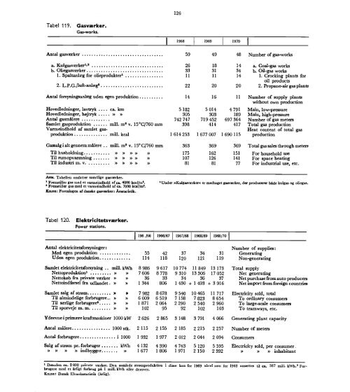 Denmark%20Yearbook%20-%201972%20