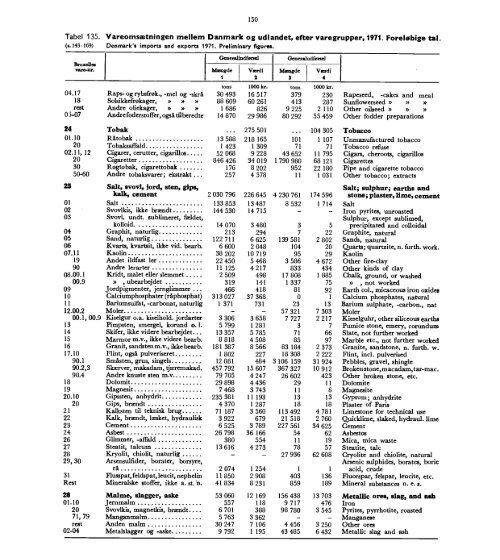 Denmark%20Yearbook%20-%201972%20