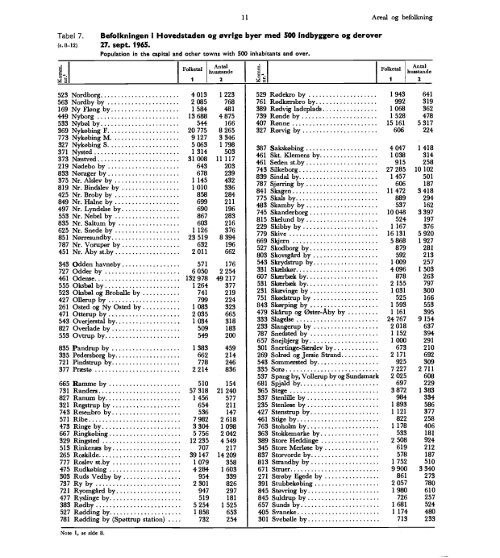 Denmark%20Yearbook%20-%201972%20