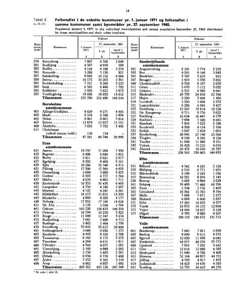 Denmark%20Yearbook%20-%201972%20