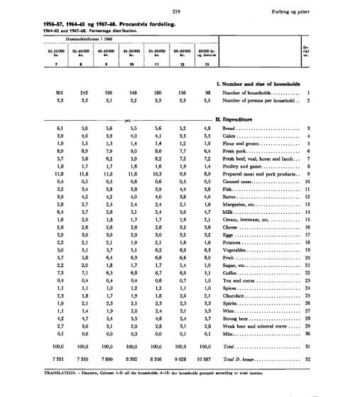 Denmark%20Yearbook%20-%201972%20