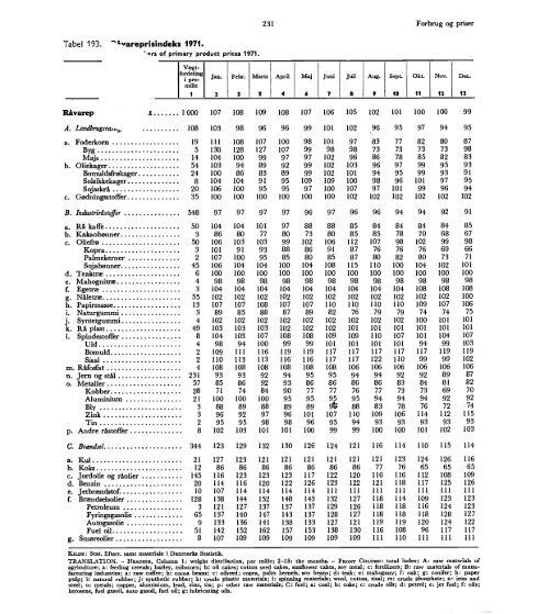 Denmark%20Yearbook%20-%201972%20