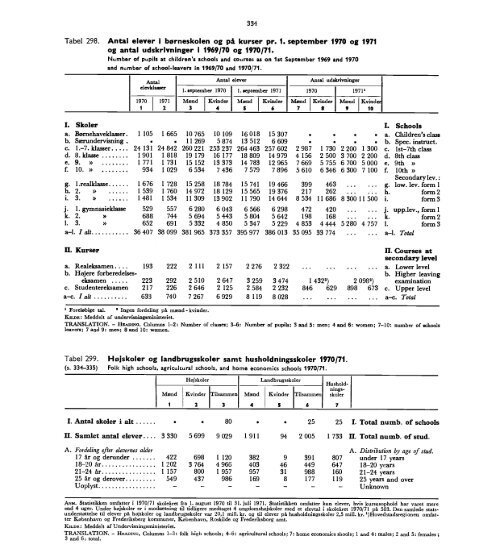 Denmark%20Yearbook%20-%201972%20