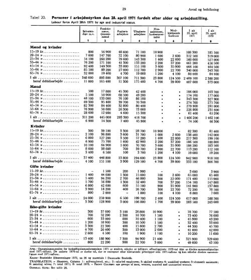 Denmark%20Yearbook%20-%201972%20