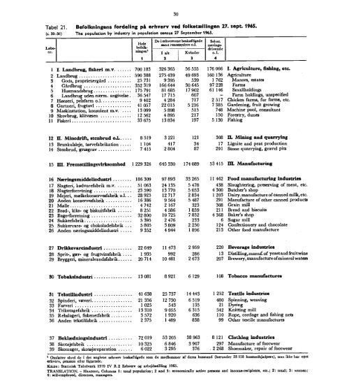 Denmark%20Yearbook%20-%201972%20