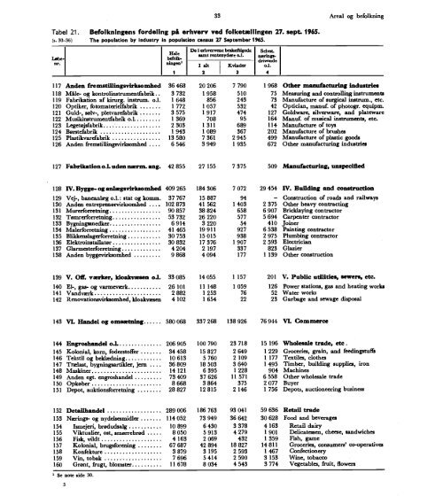 Denmark%20Yearbook%20-%201972%20