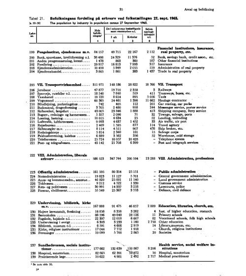 Denmark%20Yearbook%20-%201972%20