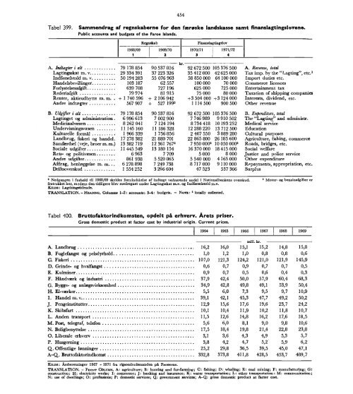 Denmark%20Yearbook%20-%201972%20