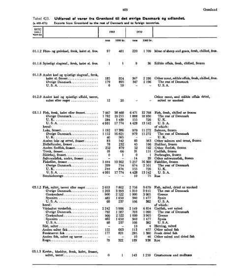 Denmark%20Yearbook%20-%201972%20